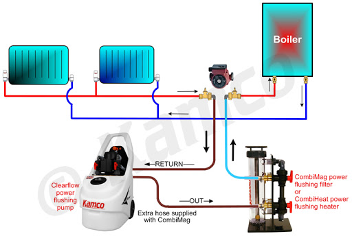 How a power flush is done How a power flush is done